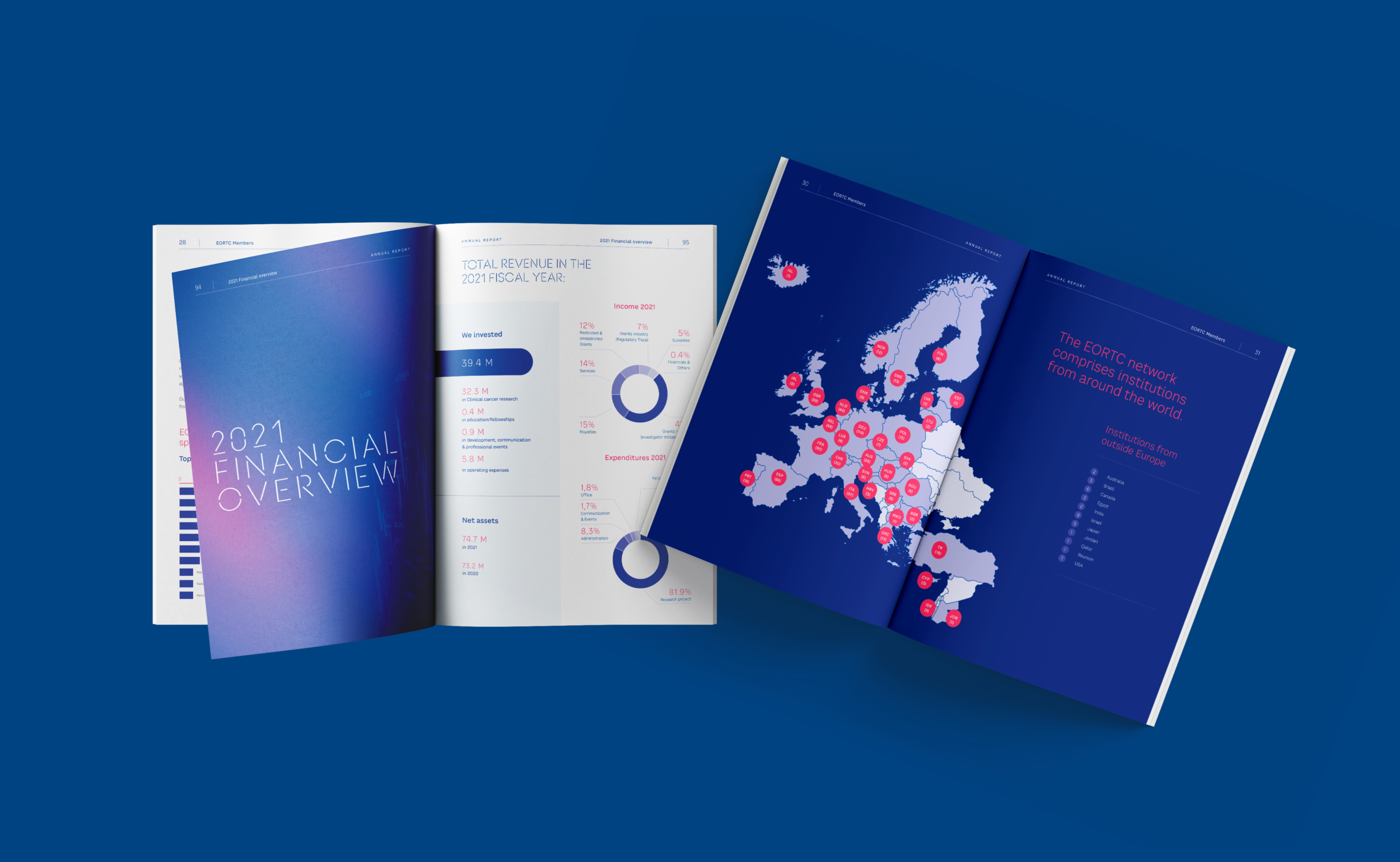 Some examples of infographics for the EORTC Annual Report by Atelier Design